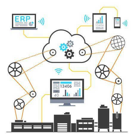 Flux IIoT dans le système d'information