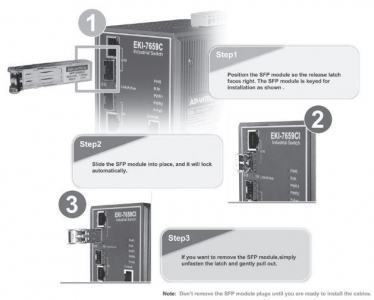 SFP-GZX/LCI-70E Module SFP fibre optique 1000Base-ZX SingleMode (70km) -40°C +85°C