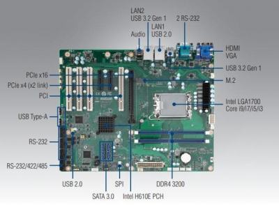 Carte mère industrielle ATX compatible processeur Intel 12eme génération + VGA, 2xUSB 3.2, 1xLAN