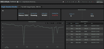 WISE-IOT/PHM Solution de maintenance prédictive pour moteur basée sur les vibrations