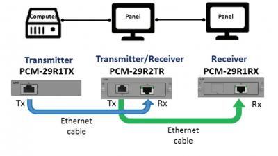 Module iDoor de communication et d'acquisition de données, Long Distant Display Out, RJ45