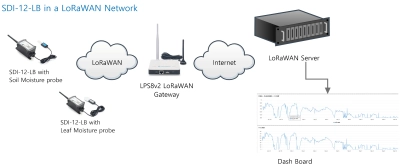 SDI-12-LB Convertisseur SDI12 (Serial Digital Interface) vers LoRaWAN pour smart agriculture