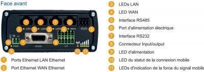 RUT955-H7V020 Routeur industriel 4G/3G/2G WiFi&GPS 3xEthernet 1xWAN Entrées/Sorties -40°C +75°