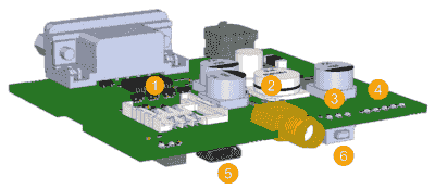 TRB142 Passerelle RS232 vers 4G pour l'IoT