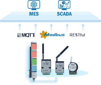 WISE-S100-A Capteur intelligent pour colonne lumineuse