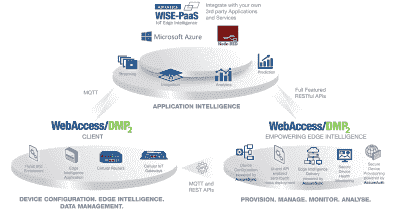 WebAccess/DMP WebAccess/DMP solution de provisionning, supervision et administration pour vos routeurs