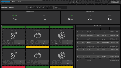 WISE-IOT/PHM Solution de maintenance prédictive pour moteur basée sur les vibrations