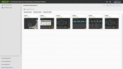 WISEPAASMPLUS Wise-Paas M+ Platforme de gestion IIoT