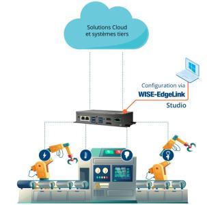 WISE-EdgeLink Passerelle logicielle pour connecter vos équipements terrain vers diverses plateformes