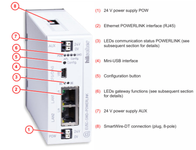 EU5C-SWD-POWERLINK Passerelle Smartwire-Ethernet POWERLINK