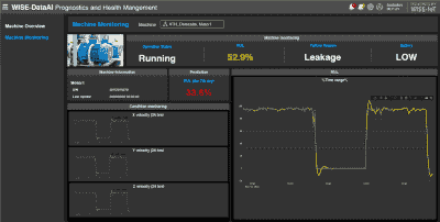 WISE-IOT/PHM Solution de maintenance prédictive pour moteur basée sur les vibrations