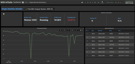 AI predictive maintenance solution for motor health status