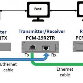 1-Port iLink(TX), Long Distant Display Out, RJ45