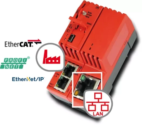 Réseau Ethernet LAN Analyseur EtherNet/IP