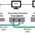 Module iDoor de communication et d'acquisition de données, Long Distant Display Out, RJ45