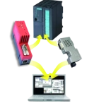 Adaptateur de programmation Ethernet S7-200/300/400 pour automates S7-SPS Rail Din