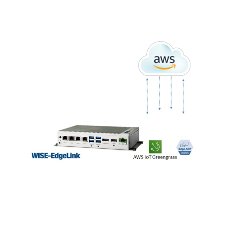 AWS IoT Greengrass Gateway w/ WISE-Edgelink 8000 tags AWS IoT Edge to enable edge-based AI processing.