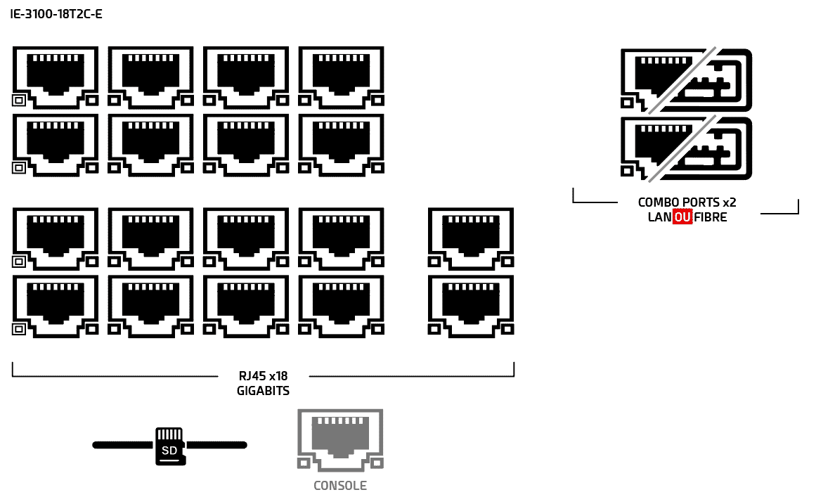 Connectiques IE-3100-18T2C-E