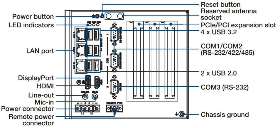 Connectique du UNO-348