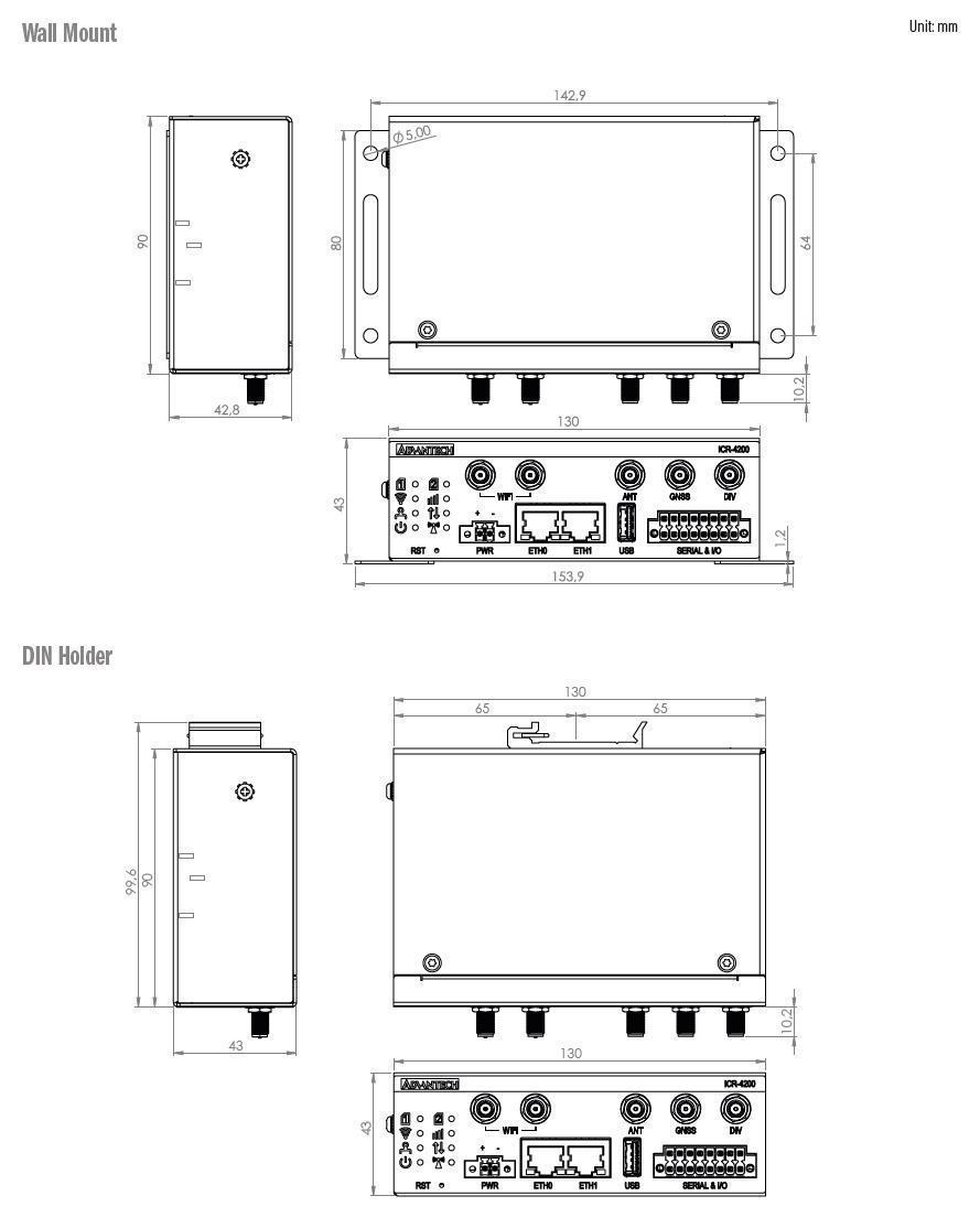 schema-routeur