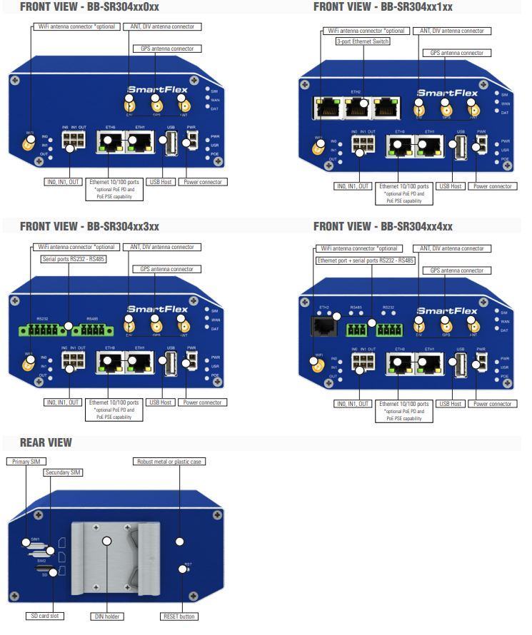 BB-SR30400111-aspect et connectiques