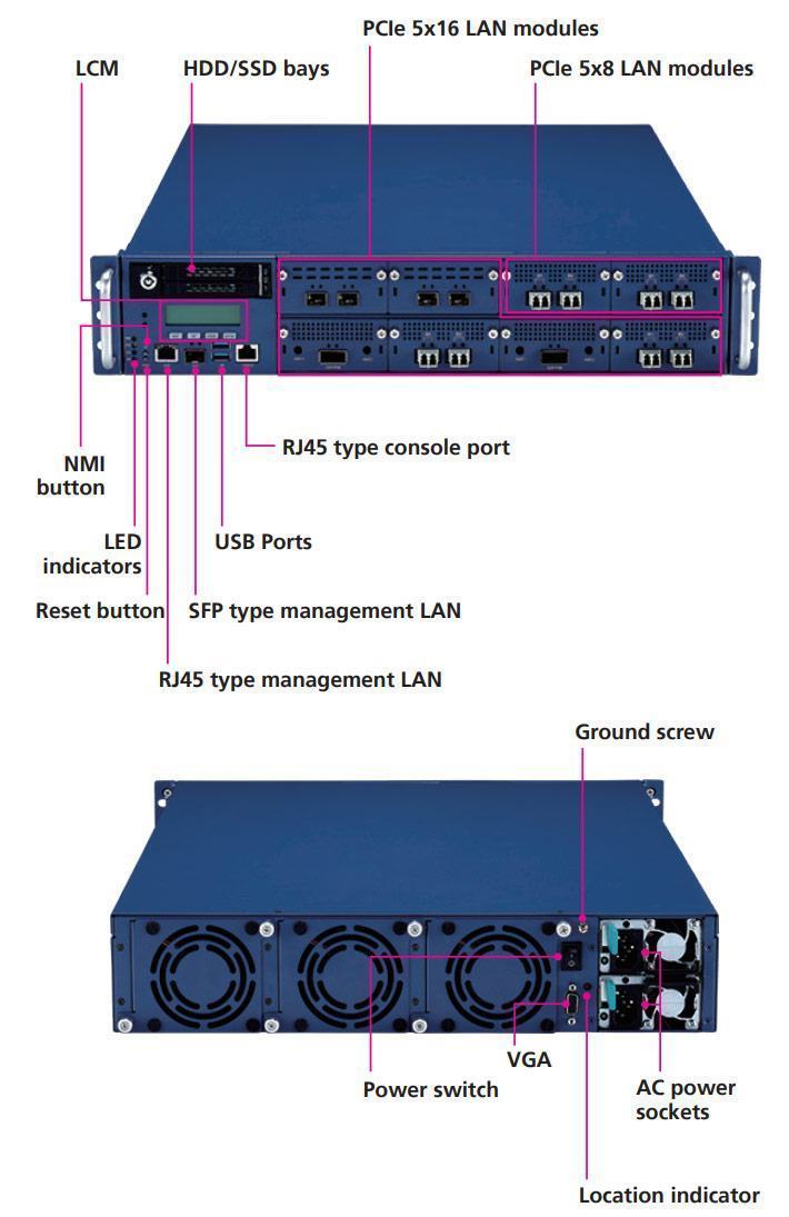 Schema technique NSA 7160R