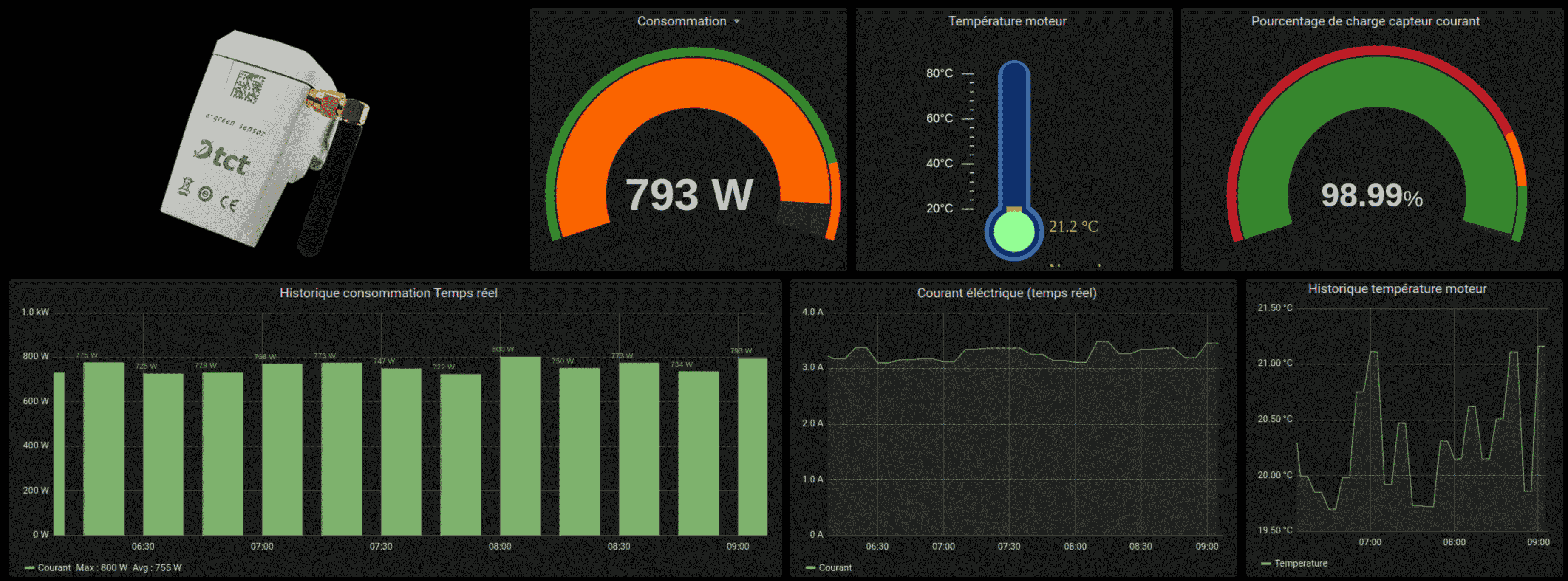 Tableau de bord personnalisés pour suivre la consommation des équipements