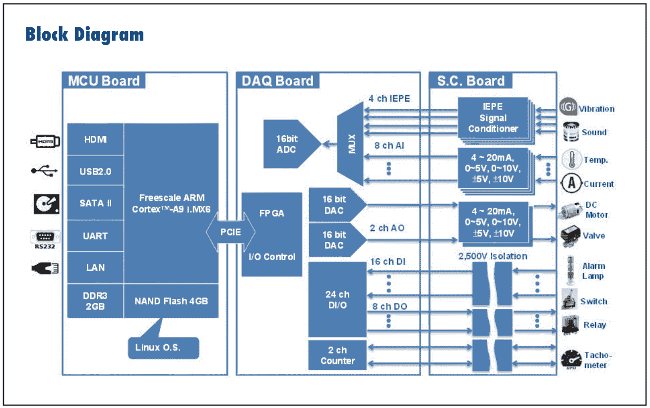 MIC-1816R Schema