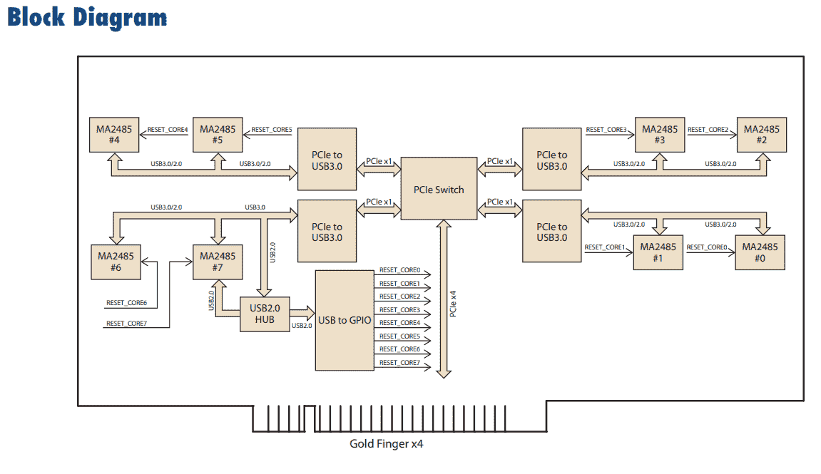 Diagramme VEGA