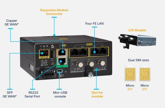 Cisco IR1101 en détails