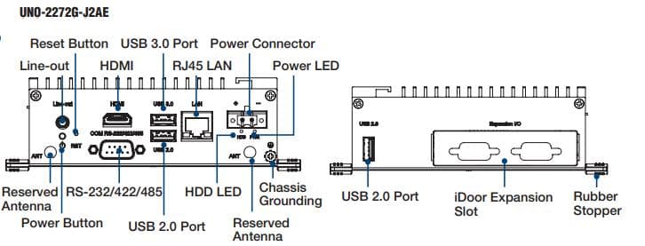 UNO-2272G