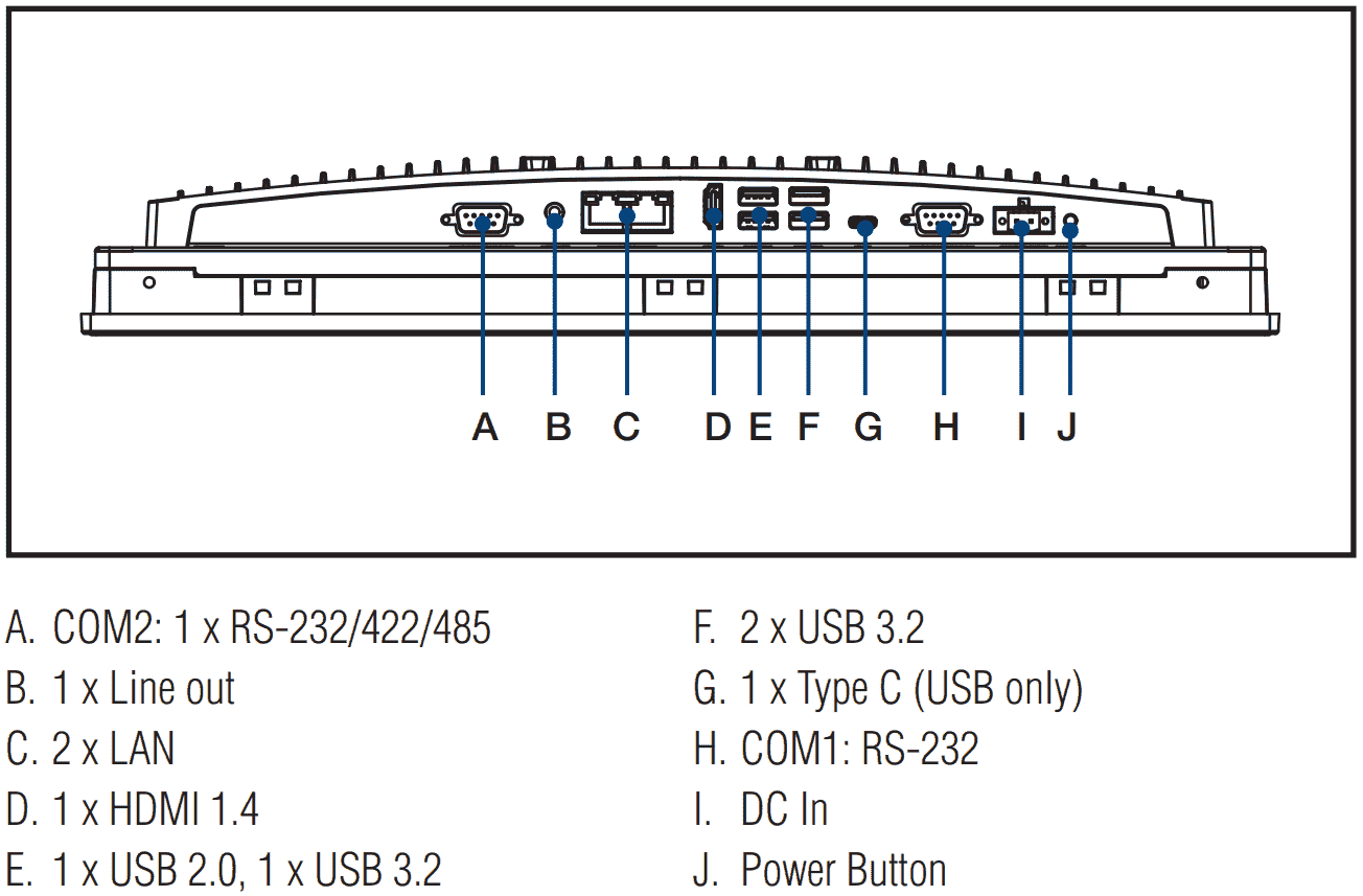 Schéma connectiques