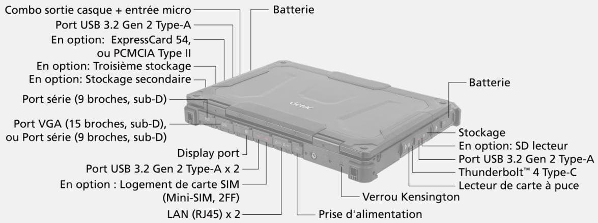 Ensemble de la connectique du X600 de GETAC