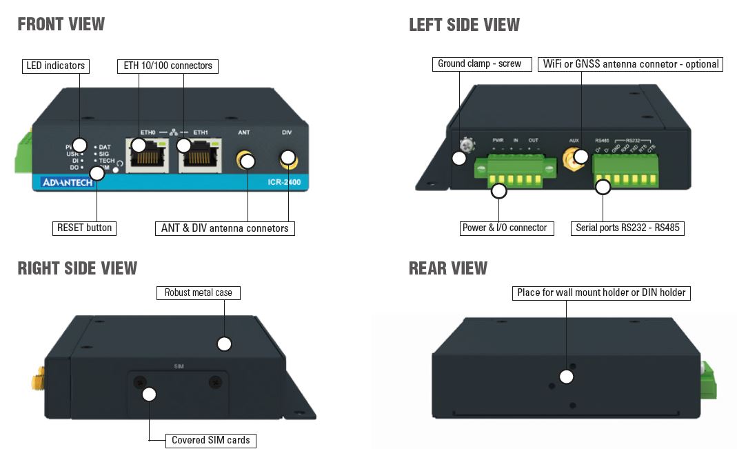illustrations ICR