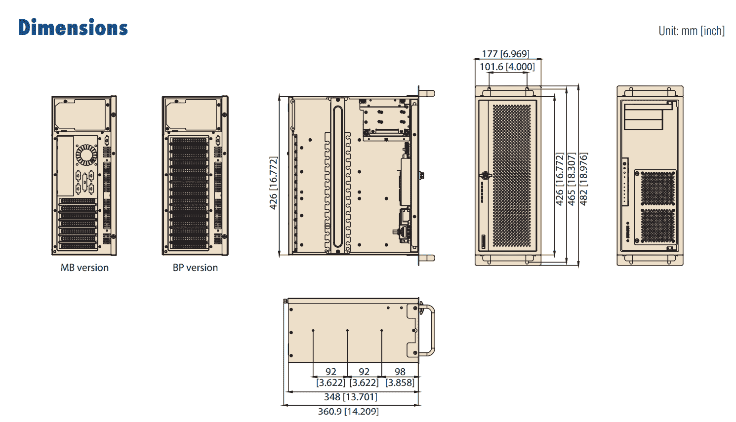 Schema ACP