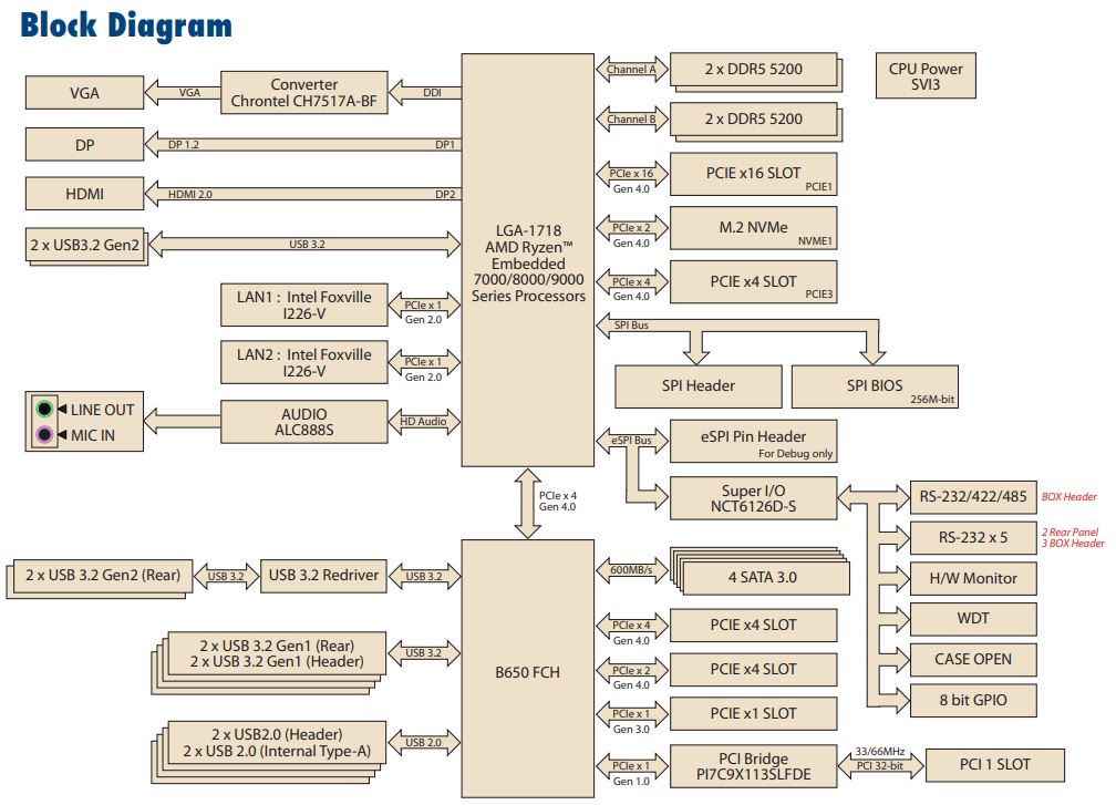 AIMB-723  schema