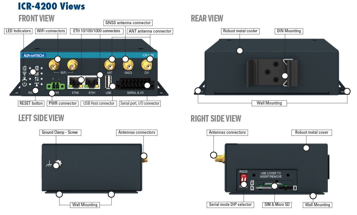 Schema-4233W