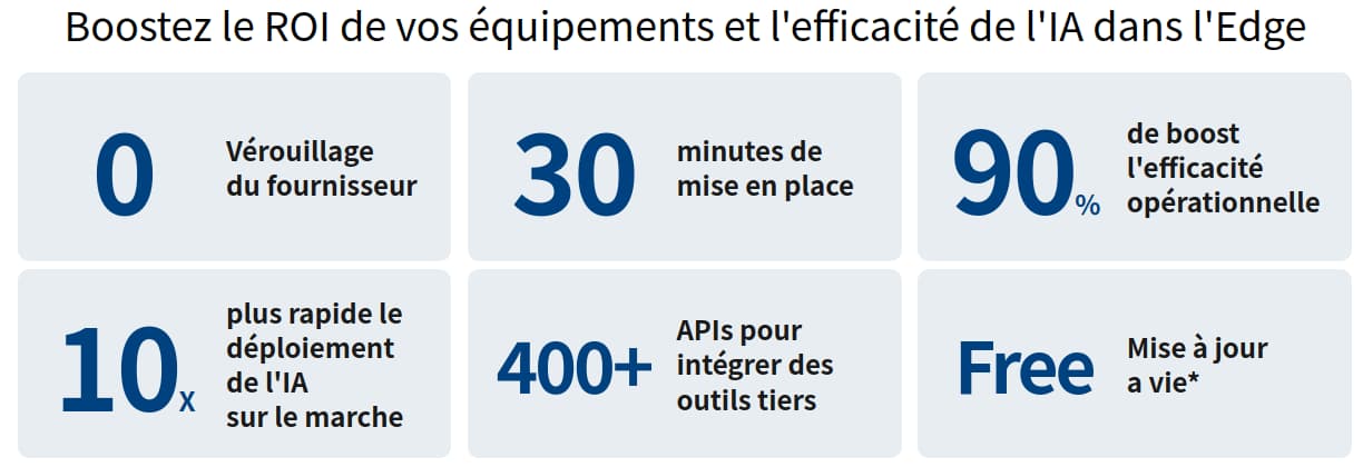 Les facteurs de succès de la solution DeviceOn d'Advantech