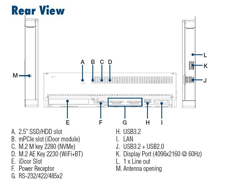 schema TPC