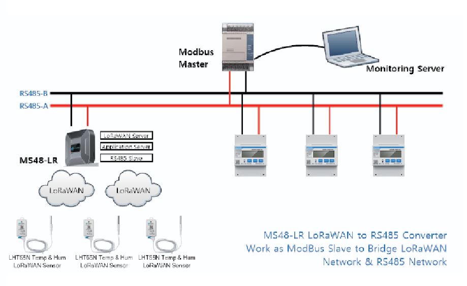 schema gateway