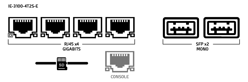 Connectiques IE-3100-4T2S-E