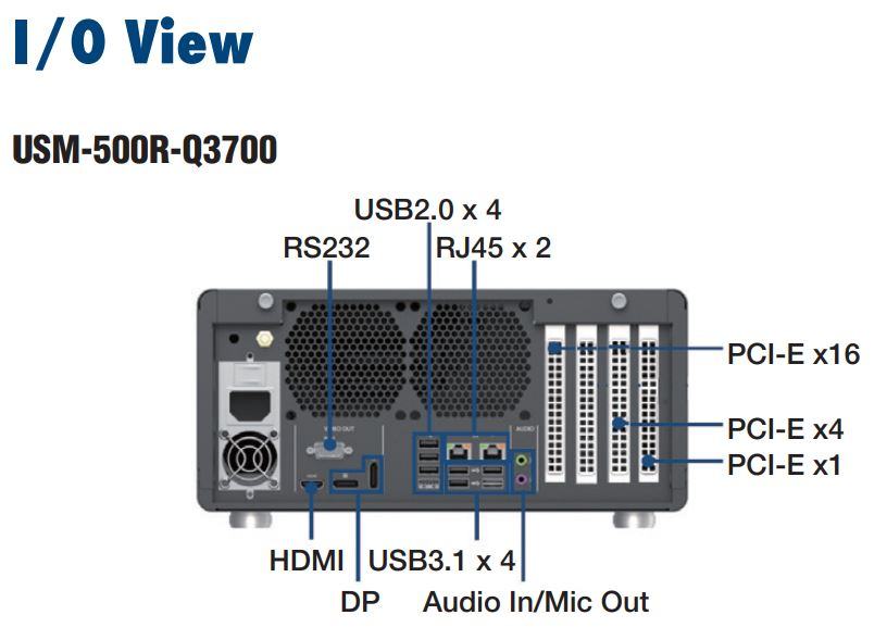 USM-500R-connectiques