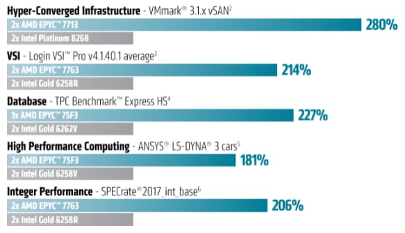 Processeur EPYC