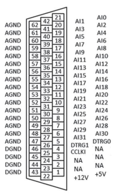 PIN pour PCIE-1805