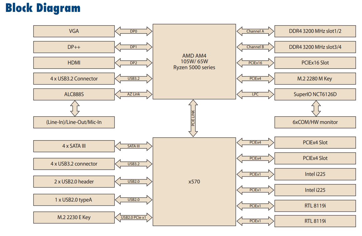 aib-522 schema tech