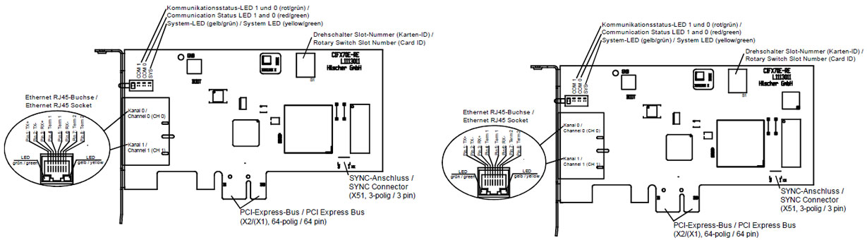 Schema CIFX70