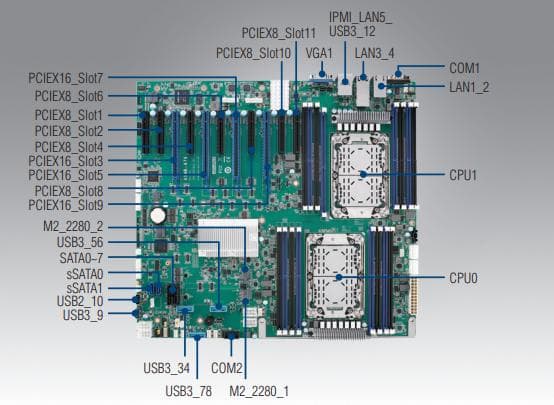 Connectique de la carte mère ASMB-976