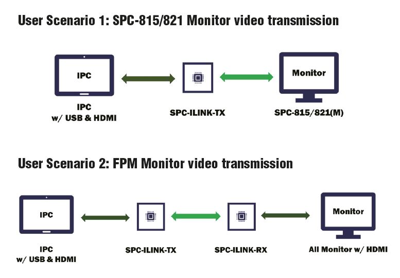 scenarios-SPC
