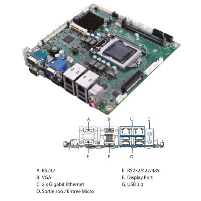 IOTBOX-P15-I78250 Panel PC 15" tactile résistif équipé d'un processeur Intel Core i7-6700TE, 8GB/250GB windows 10 IoT