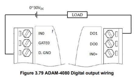 Schéma câblage des sorties digitales ADAM-4080